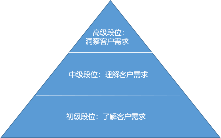 項(xiàng)目管理-客戶(hù)思維2.png