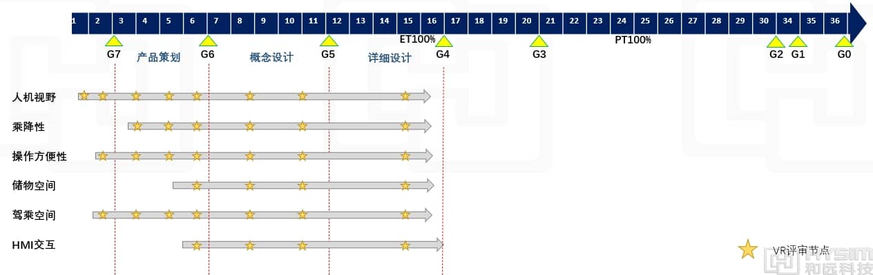 和遠(yuǎn)mHuman整車人機(jī)6.png