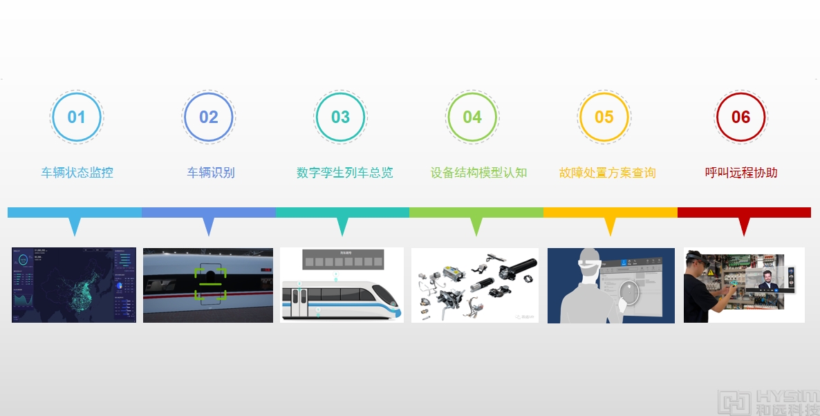 軌道交通AR5.png