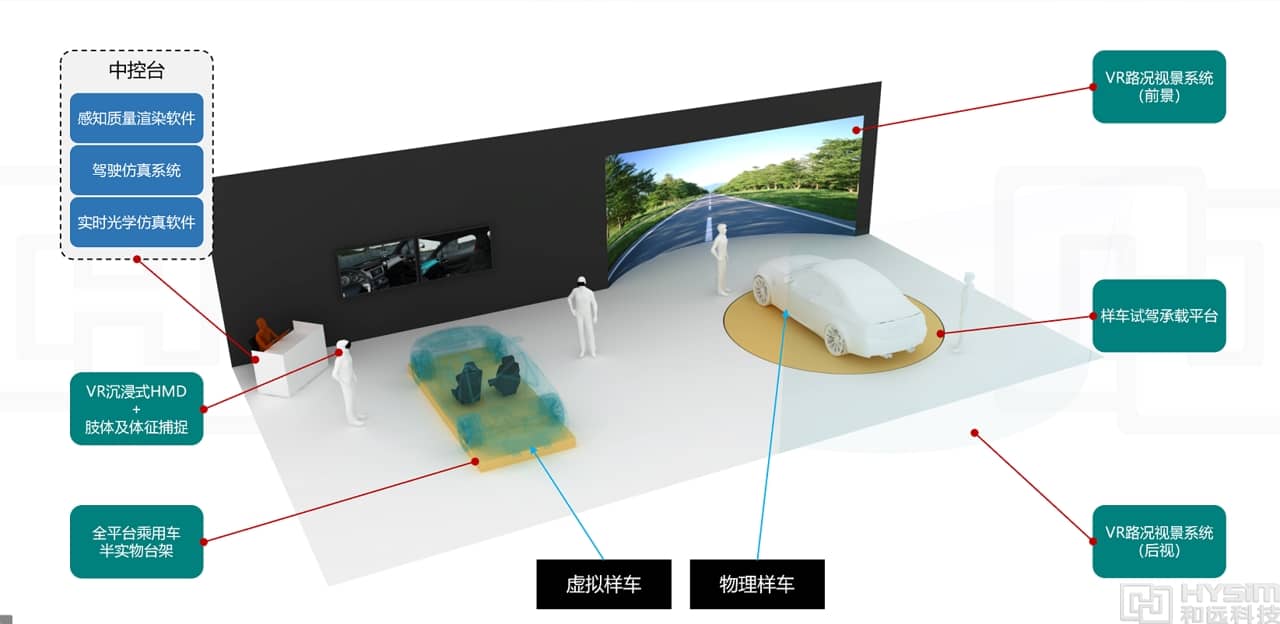 和遠(yuǎn)mHuman整車人機(jī)4.png