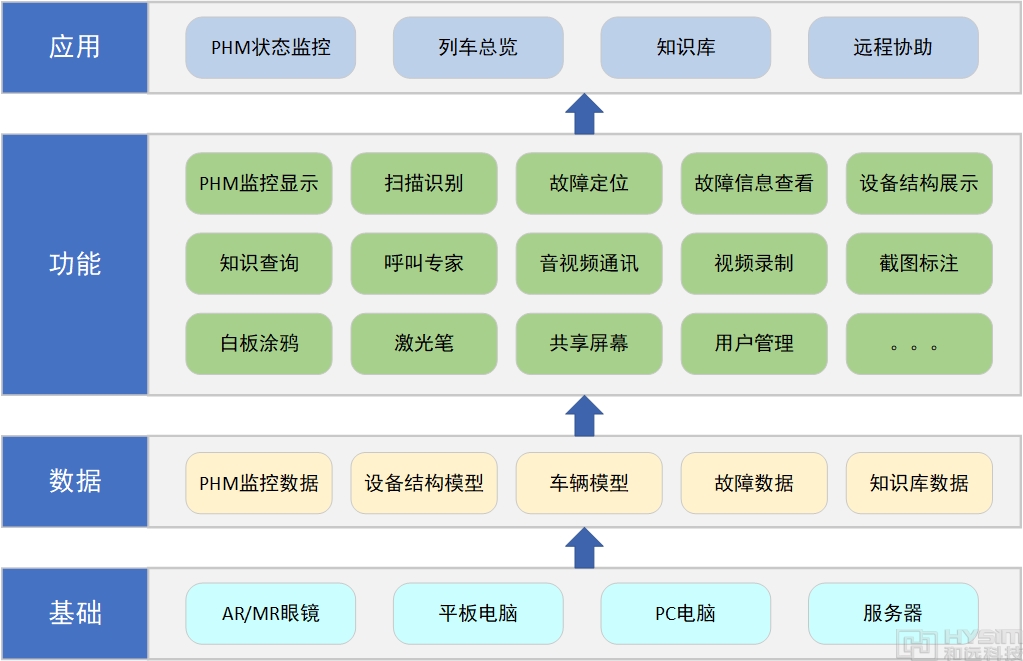 軌道交通AR4.png
