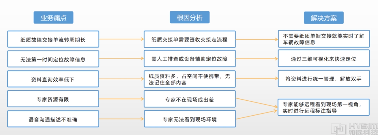 軌道交通AR3.png
