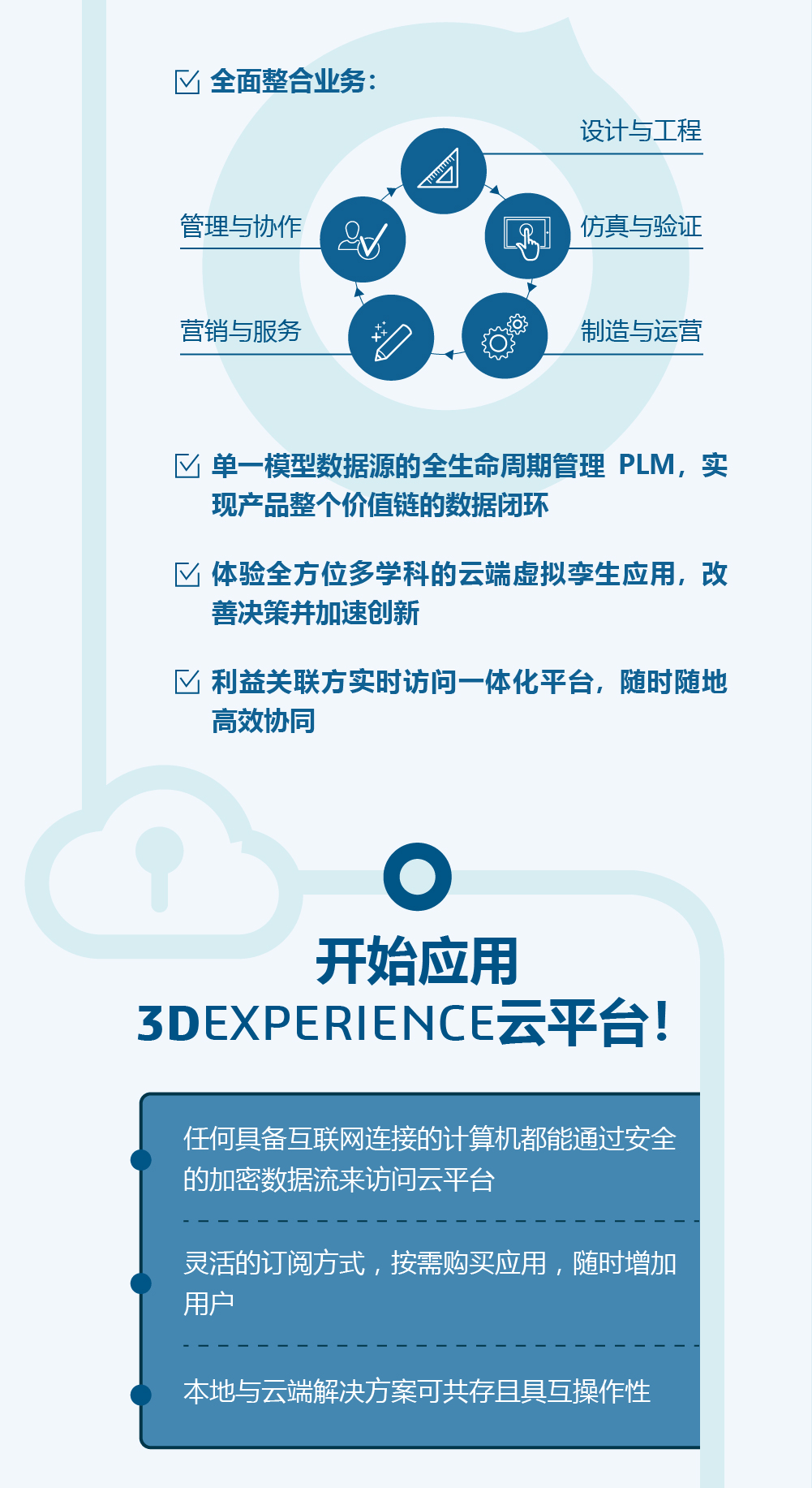 一圖讀懂-3DEXPERIENCE云平臺2.png