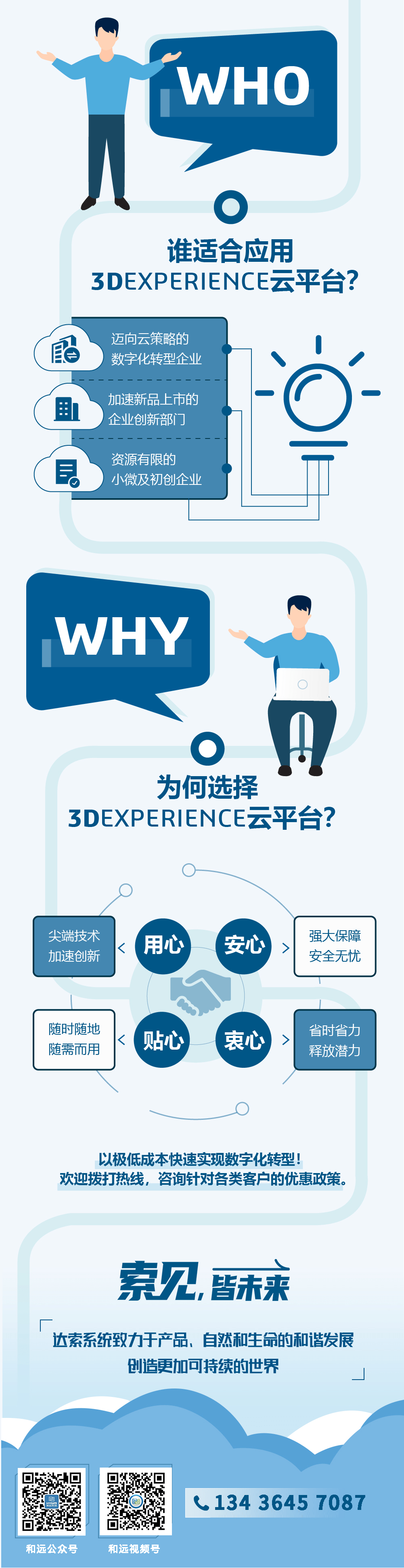 一圖讀懂-3DEXPERIENCE云平臺4.png