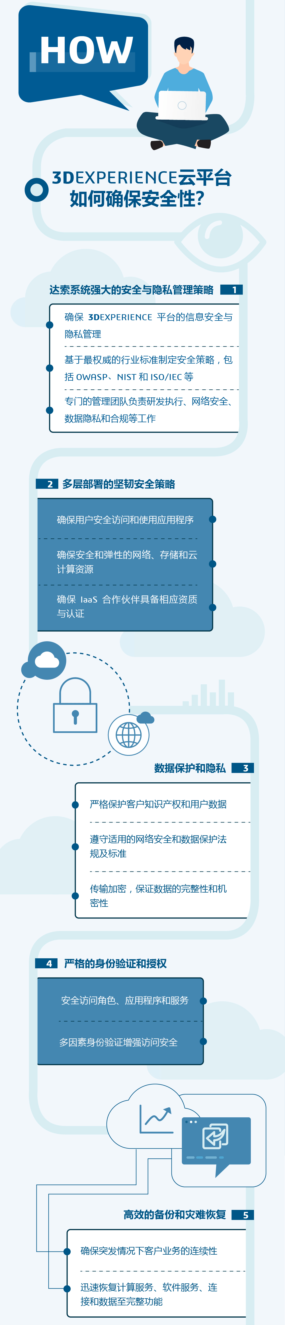一圖讀懂-3DEXPERIENCE云平臺3.png
