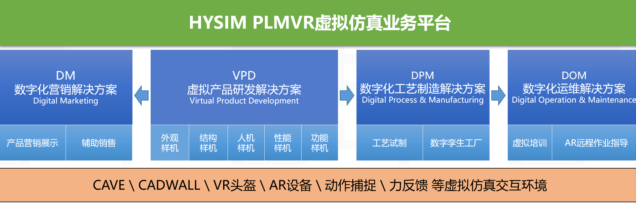 公司業(yè)務(wù)PLMVR.png 公司業(yè)務(wù)PLMVR.png