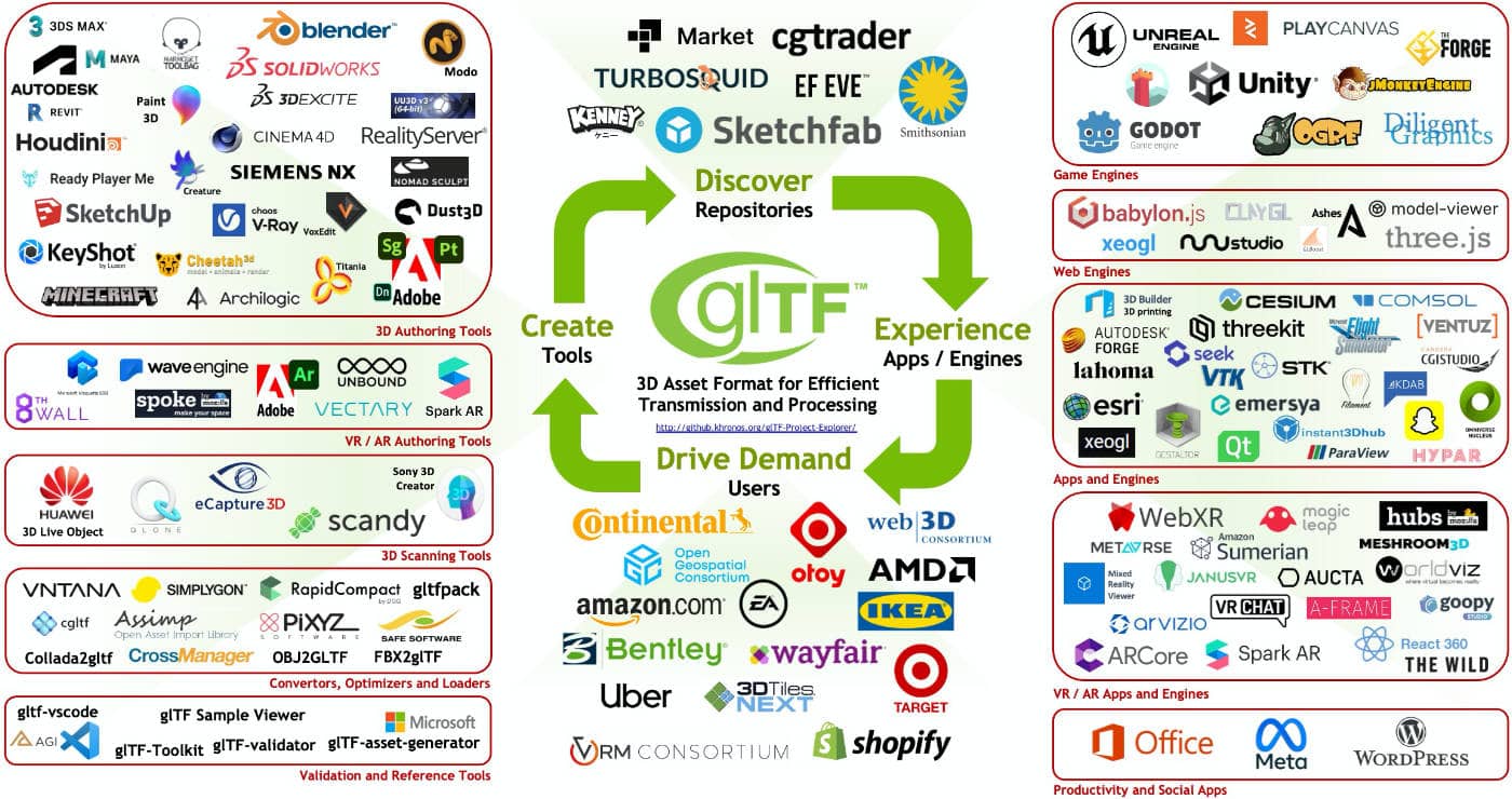 2019-gltf-ecosystem_1_21.jpg