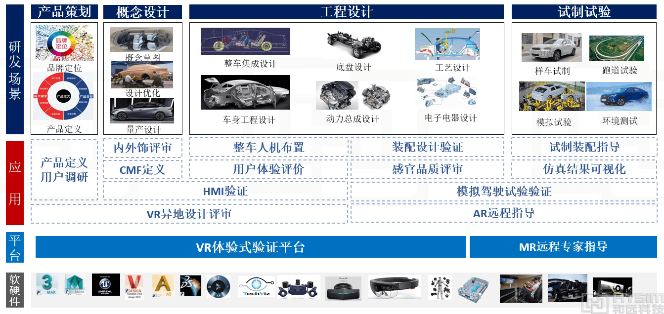 國創(chuàng)&VR&汽車3.png 國創(chuàng)&VR&汽車3.png