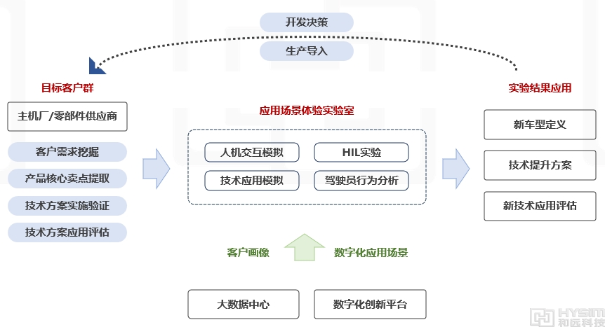 國創(chuàng)&VR&汽車4.png 國創(chuàng)&VR&汽車4.png