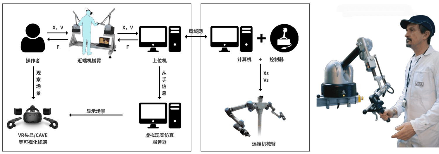 MR雙目視覺-力反饋-機械臂-<a class='light-link'  target='_blank'>Haption</a>3.png