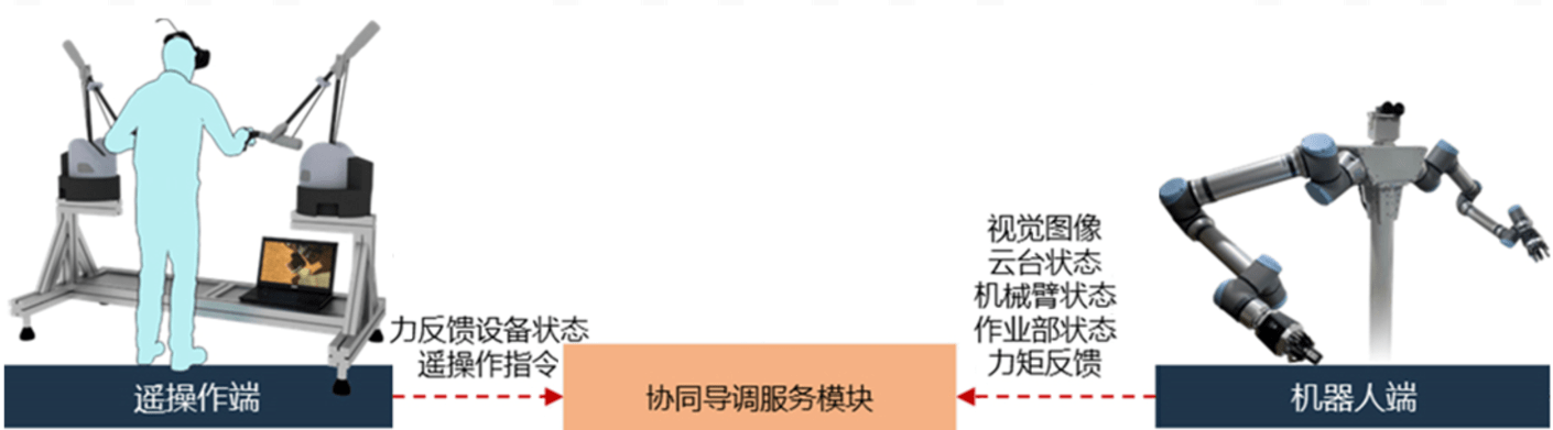 MR雙目視覺-力反饋-機械臂-<a class='light-link'  target='_blank'>Haption</a>4.png