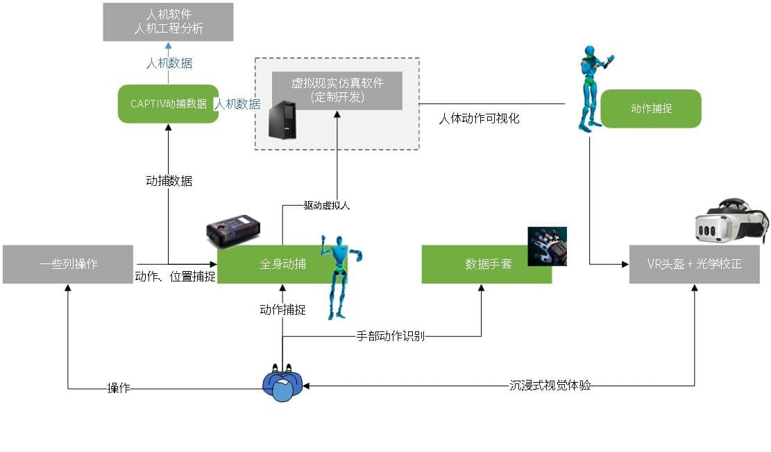 多感官反饋系統(tǒng)1.jpg