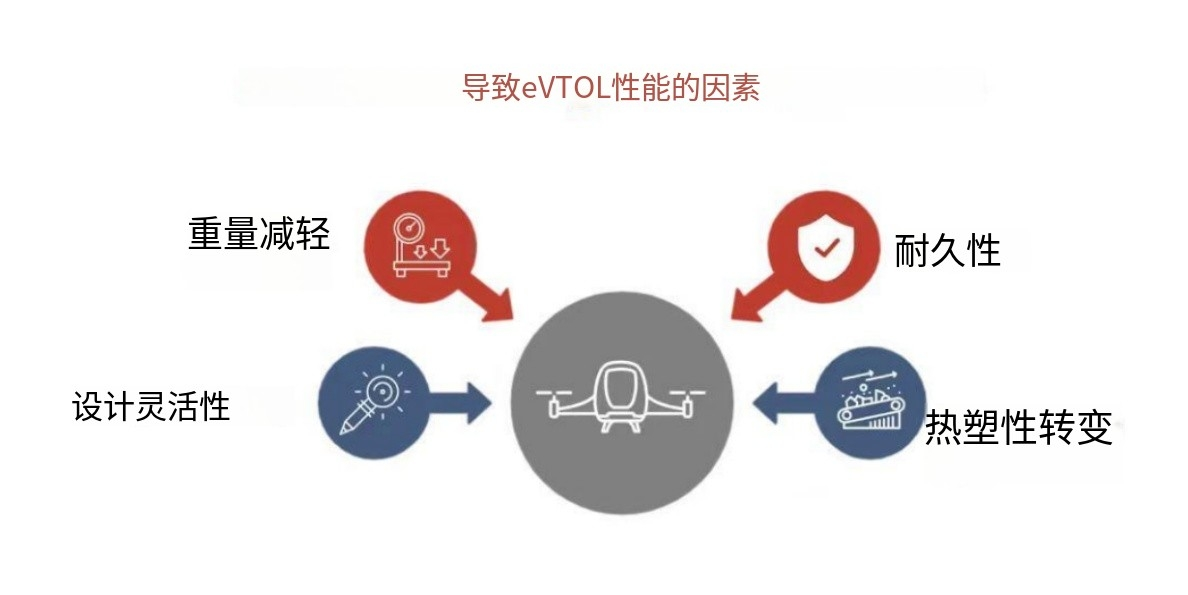 eVTOL復材未來設(shè)計12.png