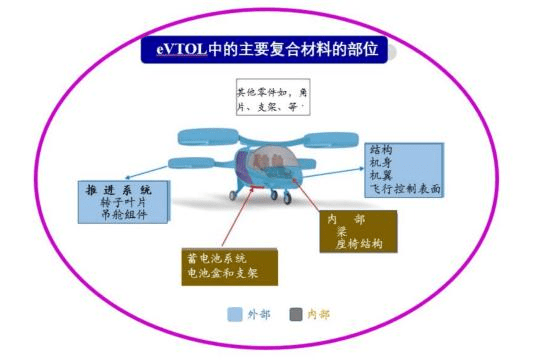 eVTOL復材未來設(shè)計14.png