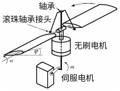eVTOL復材未來設(shè)計1.jpg