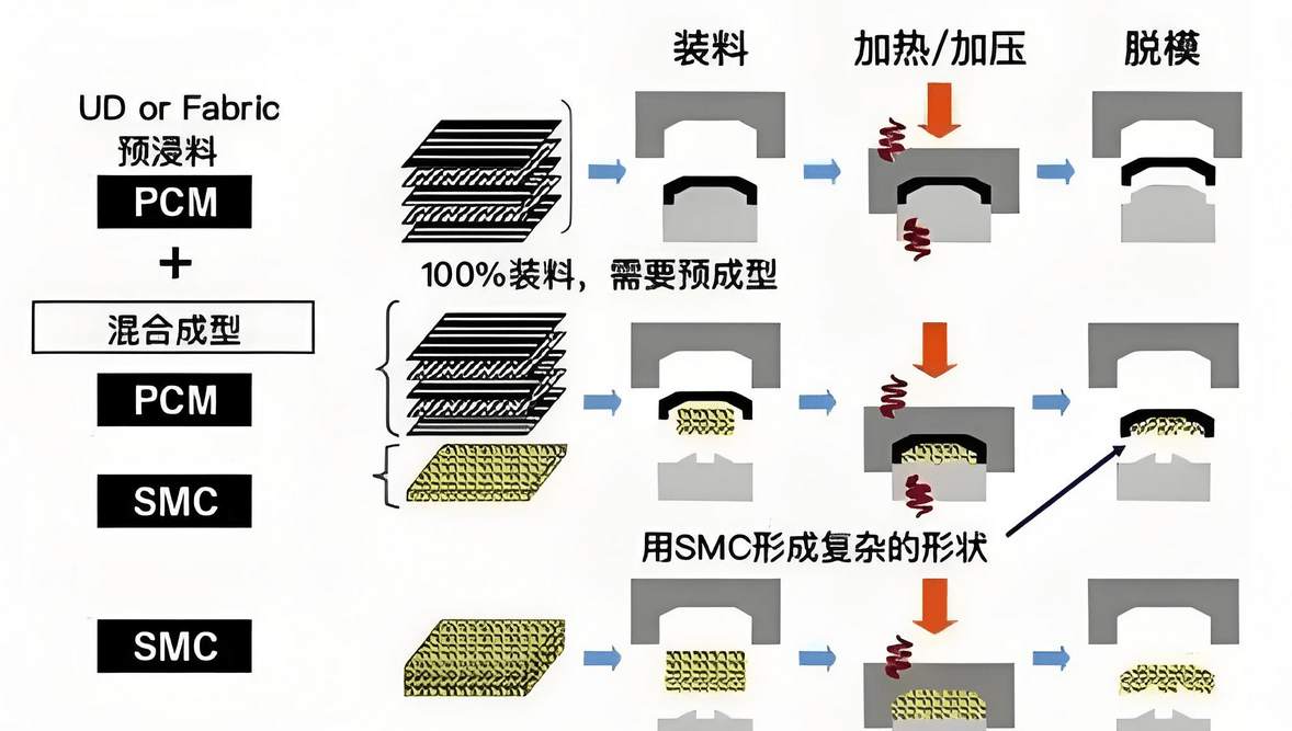 eVTOL復材未來設(shè)計13.png