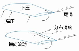 eVTOL復材未來設(shè)計2.jpg