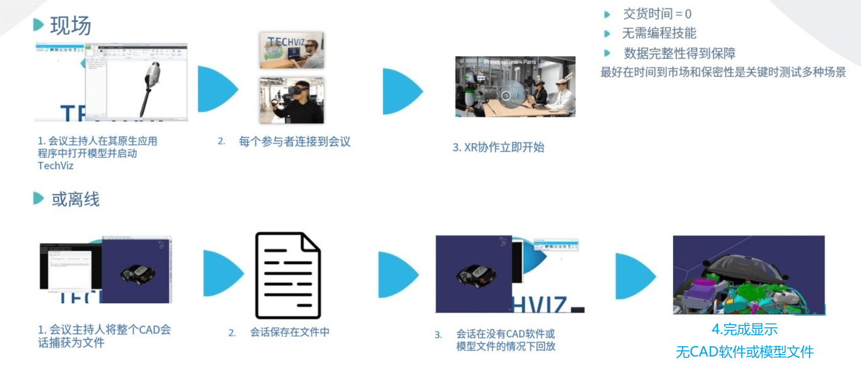 techviz-3D協(xié)同-產(chǎn)品評(píng)審-cave13.png